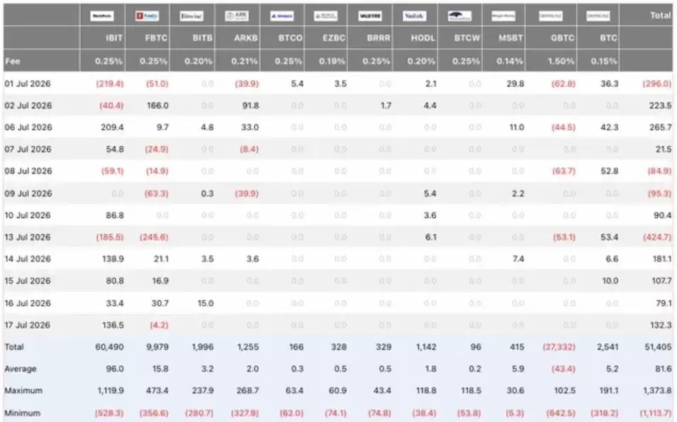 比特币(BTC)自高点回落超50%震荡筑底,交易者维持6.7万美元目标,极度恐慌或孕育反弹