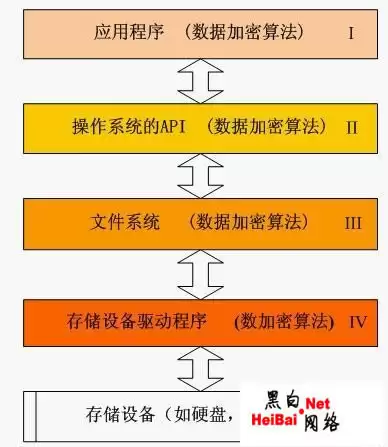 动态加解密技术详解（图）