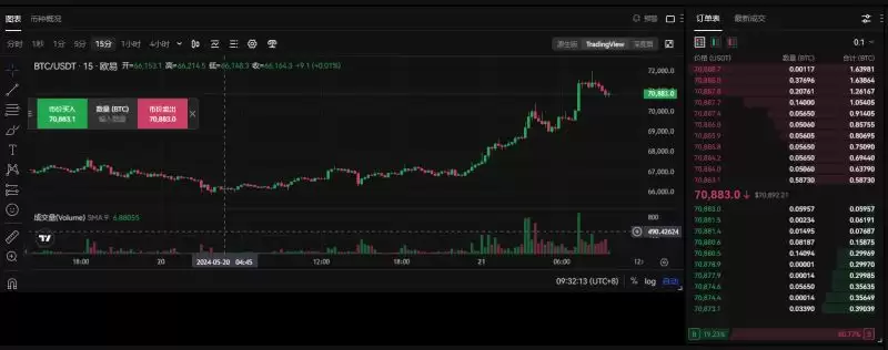 Metaplanet 因比特币投资推动股价上涨17%