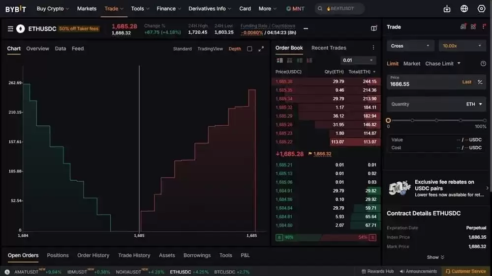 Bybit期货合约(Bybit Futures)评论: 费用、Leverage与国家限制