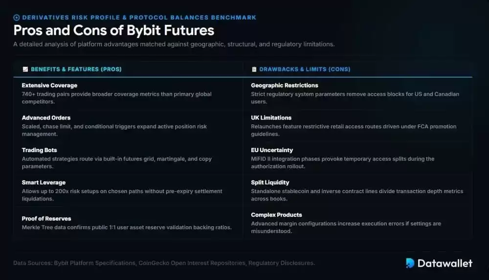 Bybit期货合约(Bybit Futures)评论: 费用、Leverage与国家限制