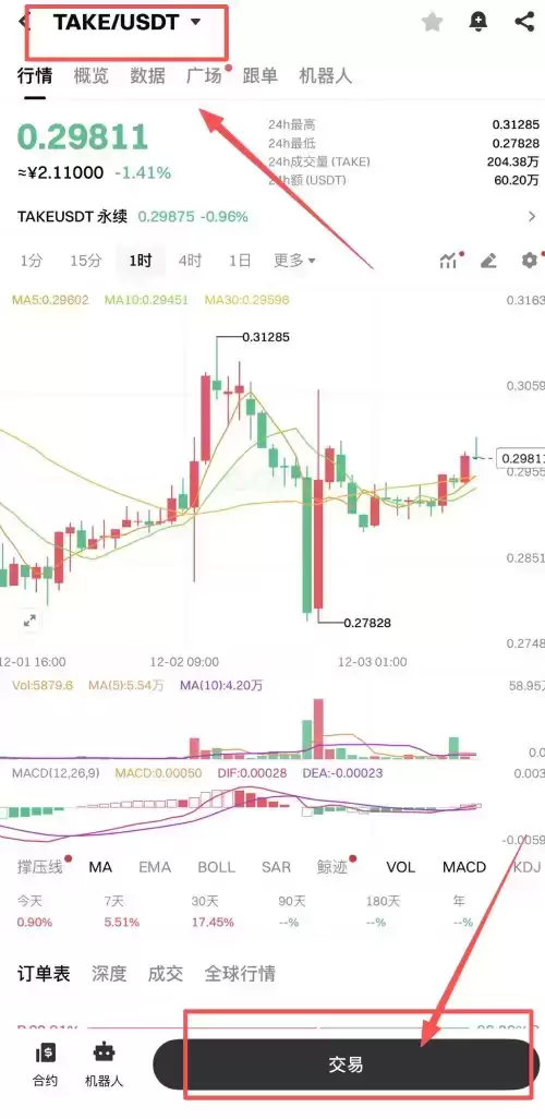 Gate.io 购买 TAKE 代币操作步骤