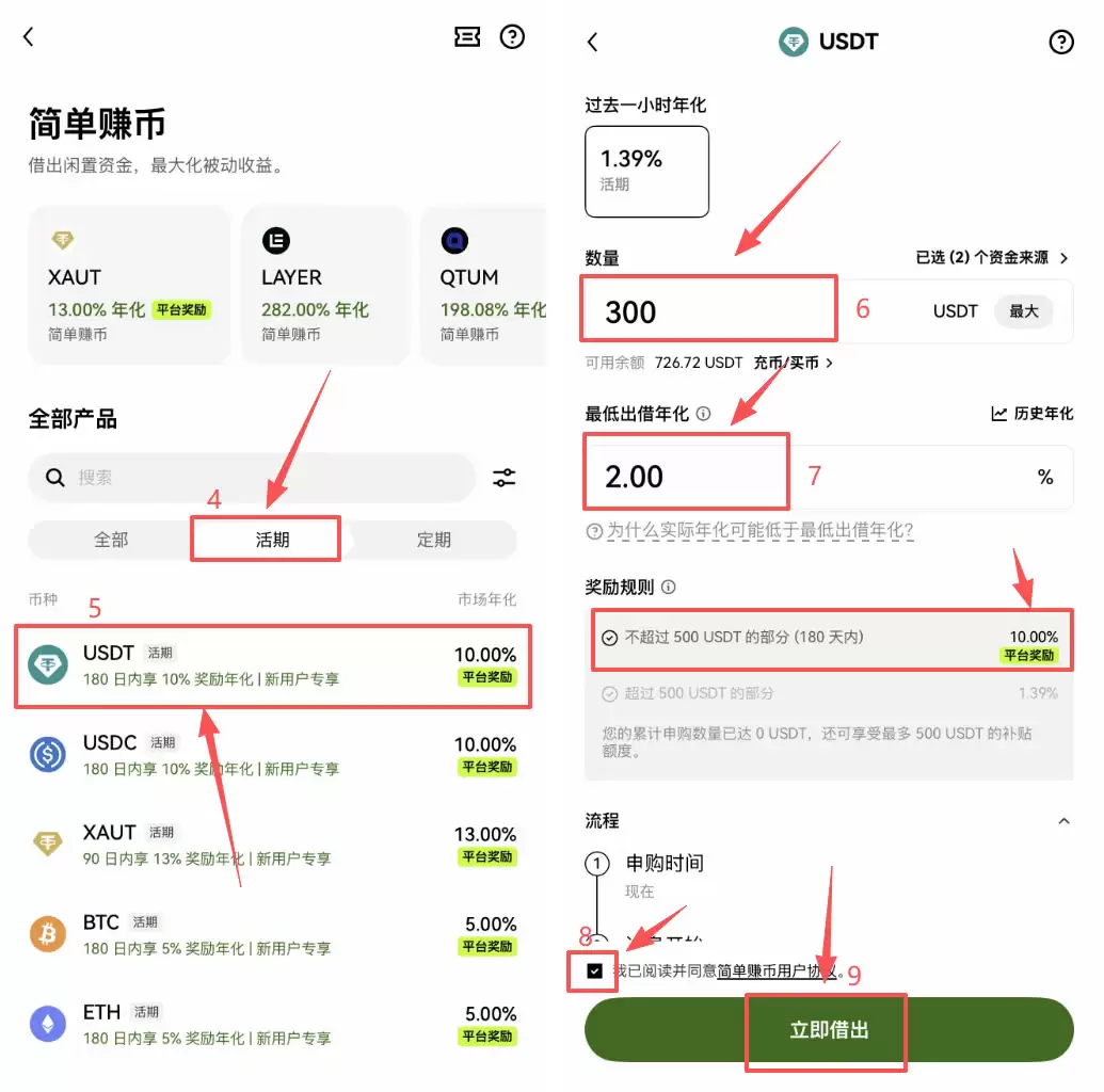 USDT能做什么?赚币/合约/转账/礼品卡 四种USDT实用玩法教程
