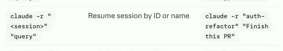 Claude Code CLI Reference 命令表中的 claude -r session query 示例,说明可按 ID 或名称恢复并附带首条消息