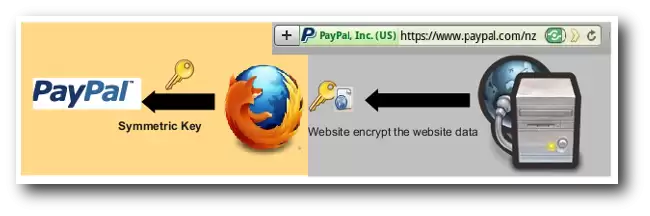 加密解密那些事之SSL(https)中的对称加密与非对称加密