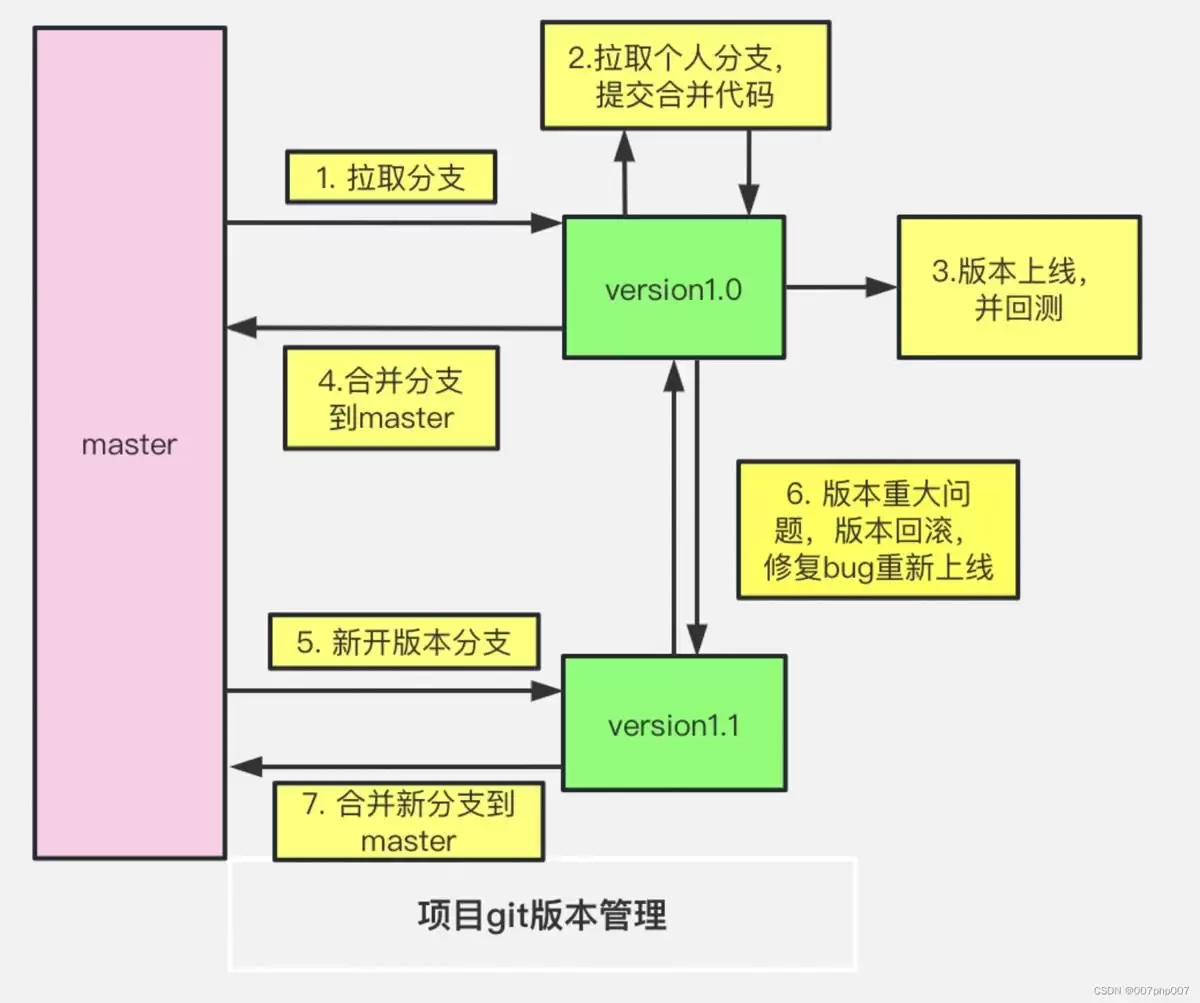 git合并冲突怎么解决?手把手教你处理代码冲突