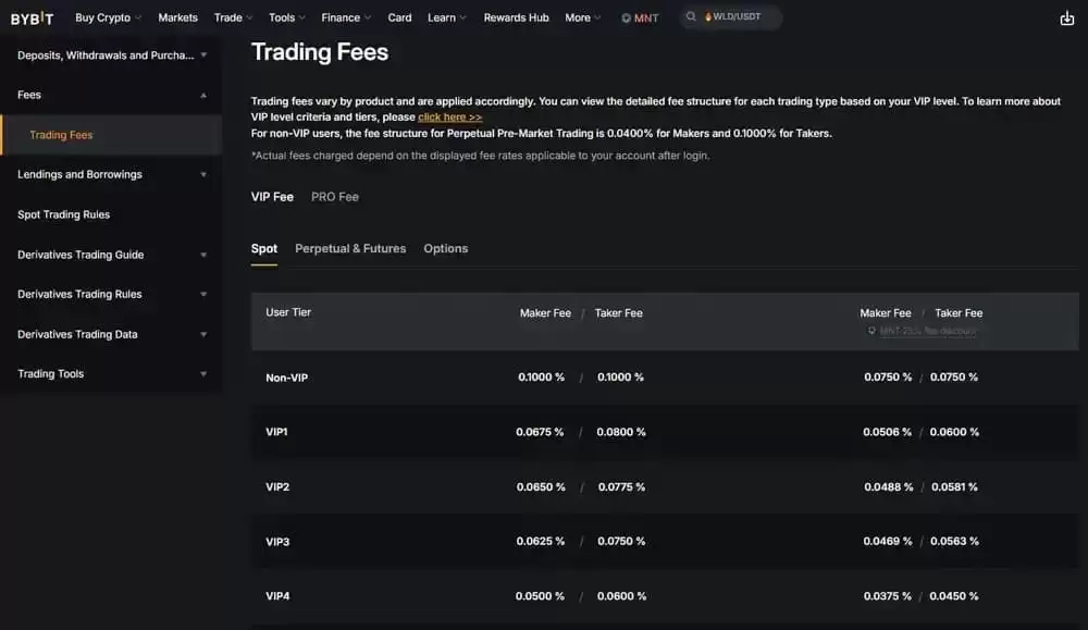 Bybit期货合约(Bybit Futures)评论: 费用、Leverage与国家限制