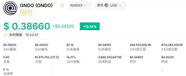 什么是RWA赛道?2026年最值得关注RWA赛道三大龙头代币拆解