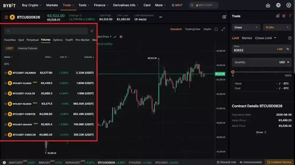 Bybit期货合约(Bybit Futures)评论: 费用、Leverage与国家限制