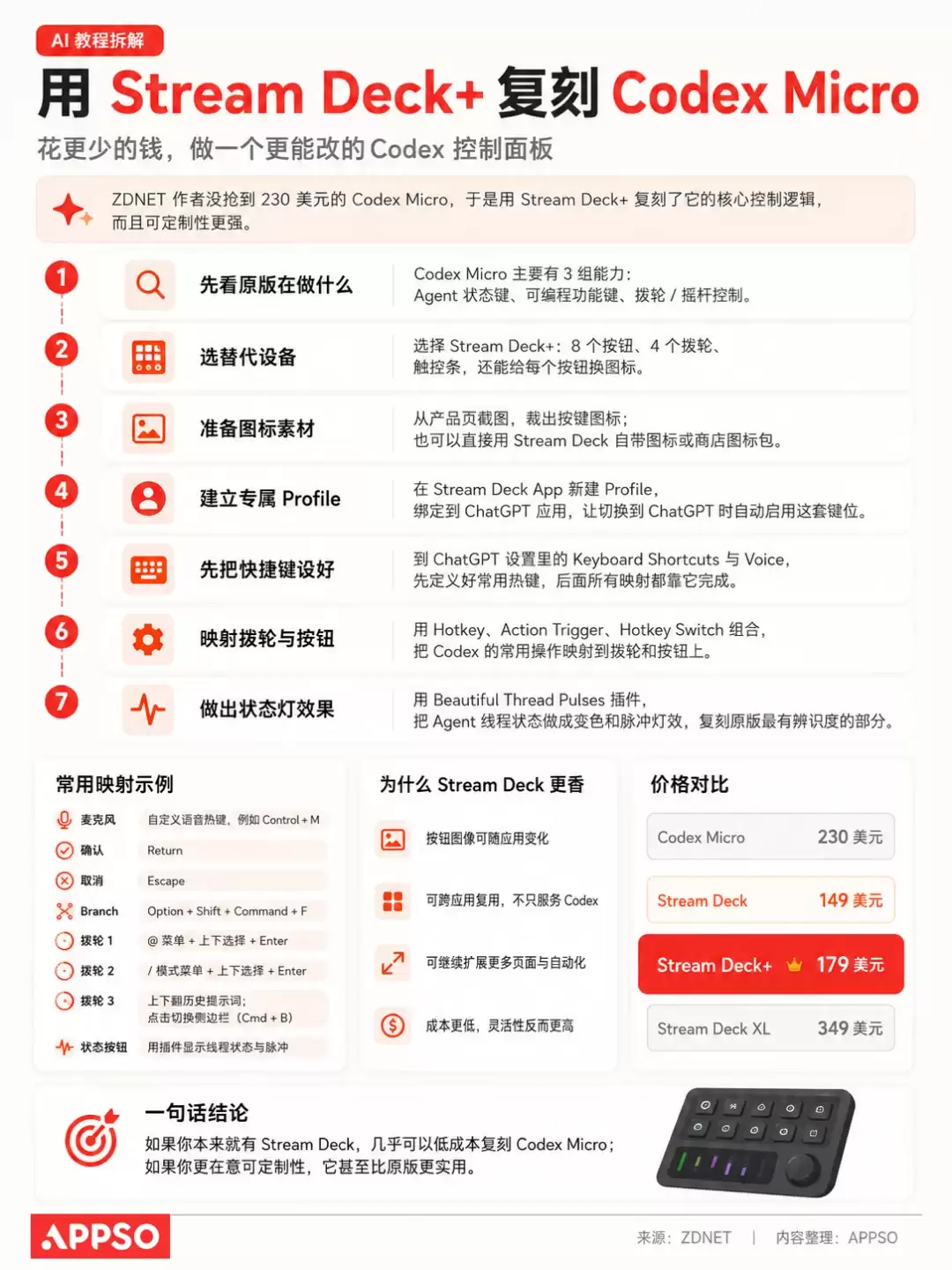 1500 元的 Codex 键盘卖断货,这小哥反手自己造了一台