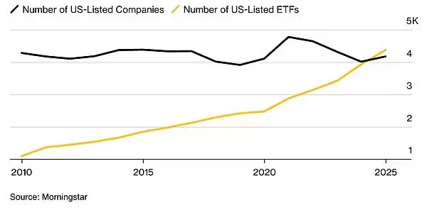 狗狗币的华尔街狂欢:ETF是金融的未来还是泡沫的起点?