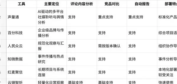 社媒舆情监测工具怎么选?2026年5家主流服务平台能力对比指南