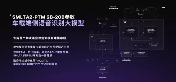 SIMO语音交互示意图