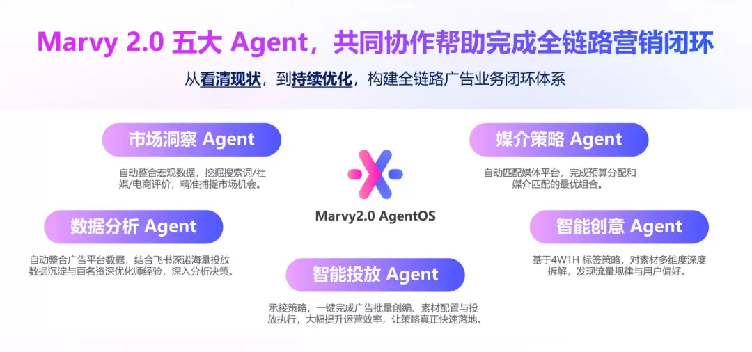 伪多Agent泛滥的出海圈,我们离真正的智能营销还差多远?