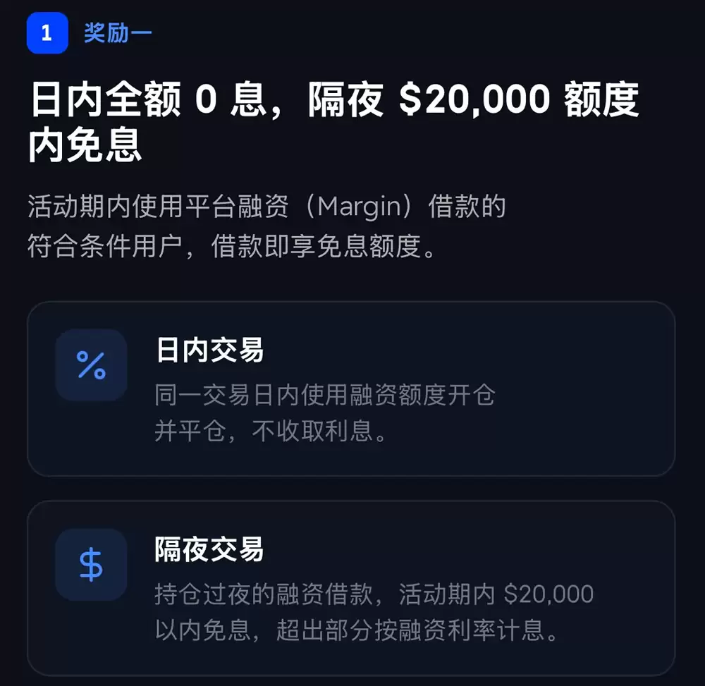 BIT融资活动与优惠说明