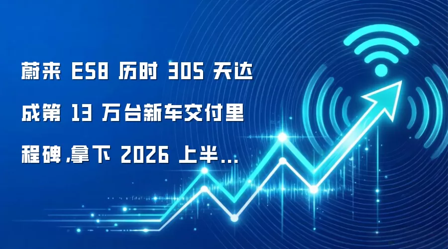 蔚来 ES8 历时 305 天达成第 13 万台新车交付里程碑,拿下 2026 上半年大型 SUV 销量第一