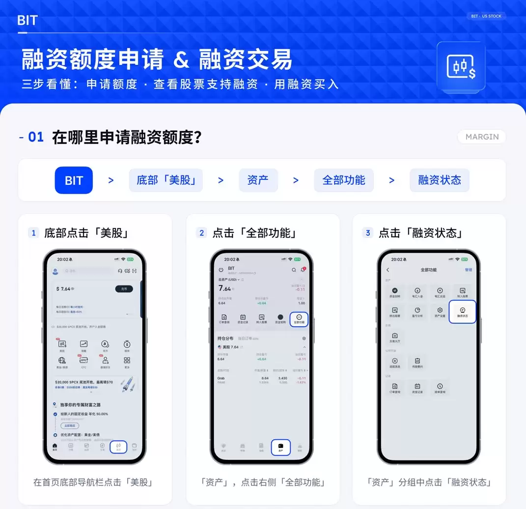 BIT融资申请步骤图解
