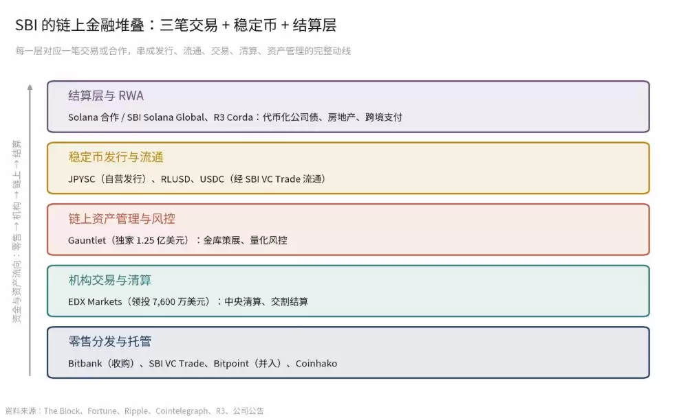 SBI的加密野心:日本金融巨头悄然掌控交易所、稳定币与代币化股票