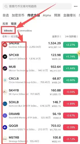 Bstocks在币安APP哪里找?_图2