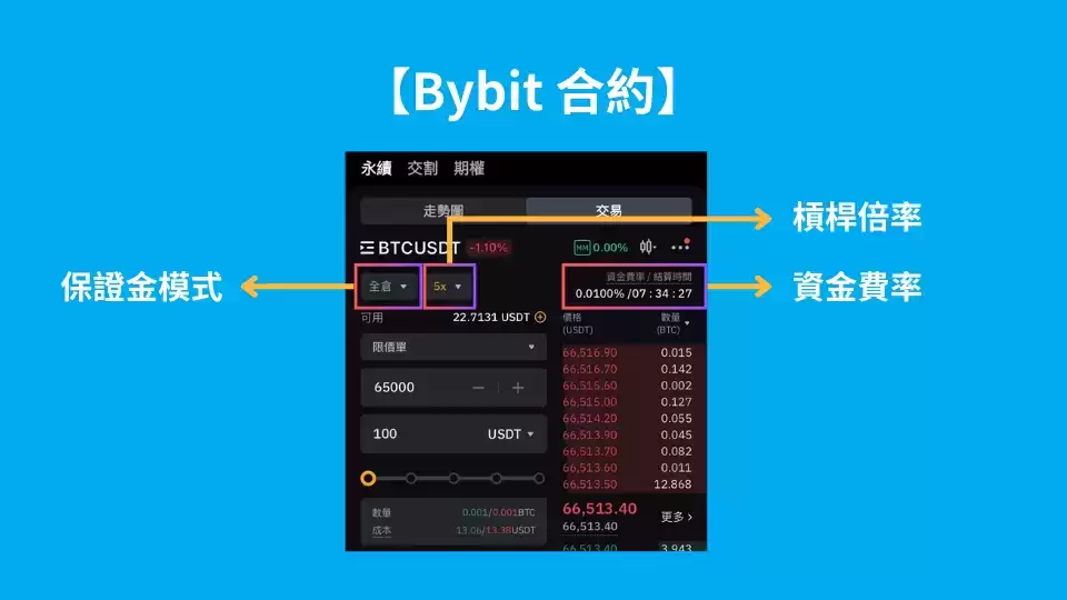 合约交易完整操作教程(图文步骤)_图2