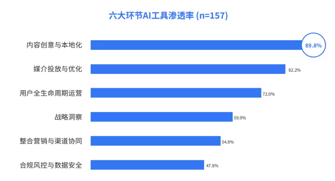 伪多Agent泛滥的出海圈,我们离真正的智能营销还差多远?