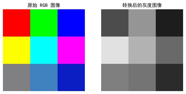 Python OpenCV实现彩色图像转换为灰度图像