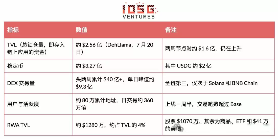 Robinhood自建L2链全景解析