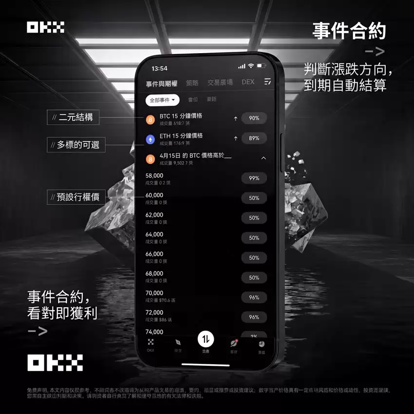 事件合约与永续合约对比图解