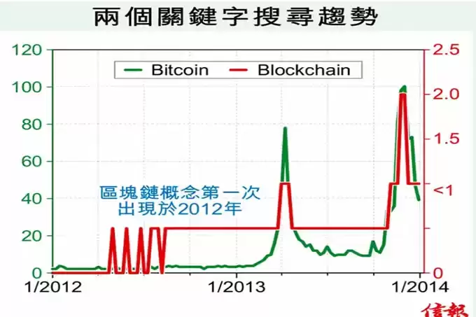 元宇宙与Web3行业叙事重新定位