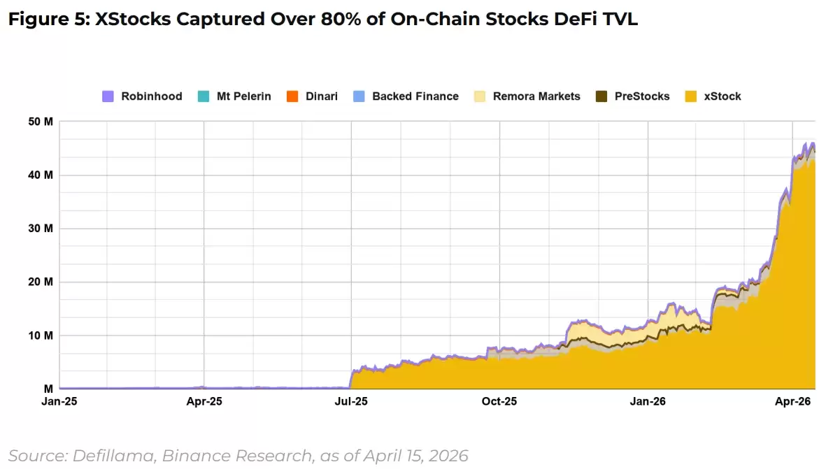 DeFi、TradFi和CeFi的融合:金融行业的重大重组