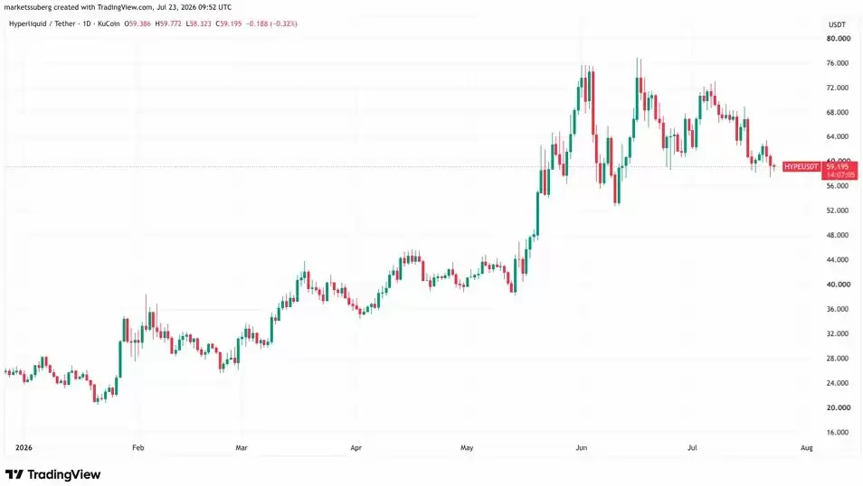Hyperliquid与Robinhood双驱比特币牛市