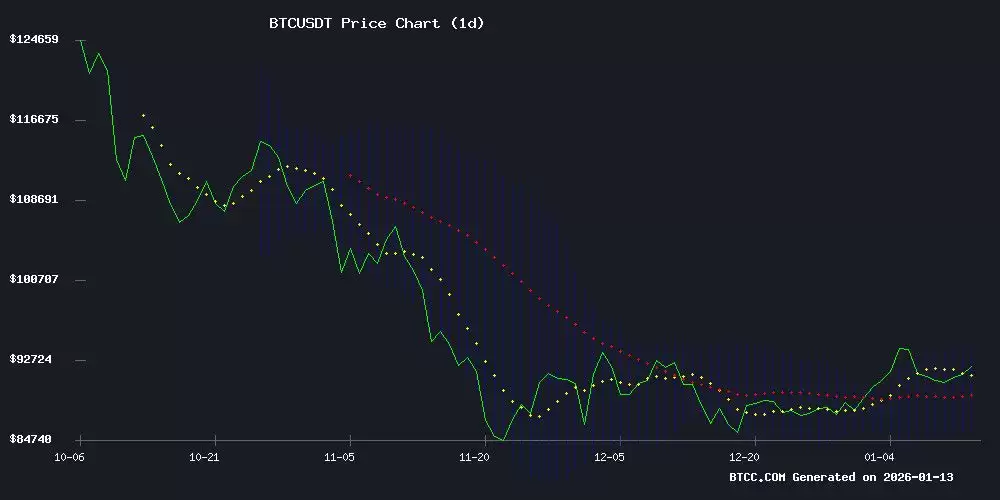 比特币价格走势图与技术分析,BTC突破9.3万美元关口