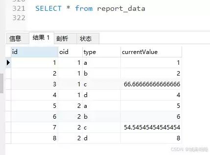 MySQL存储过程如何实现双重for循环遍历结果集？