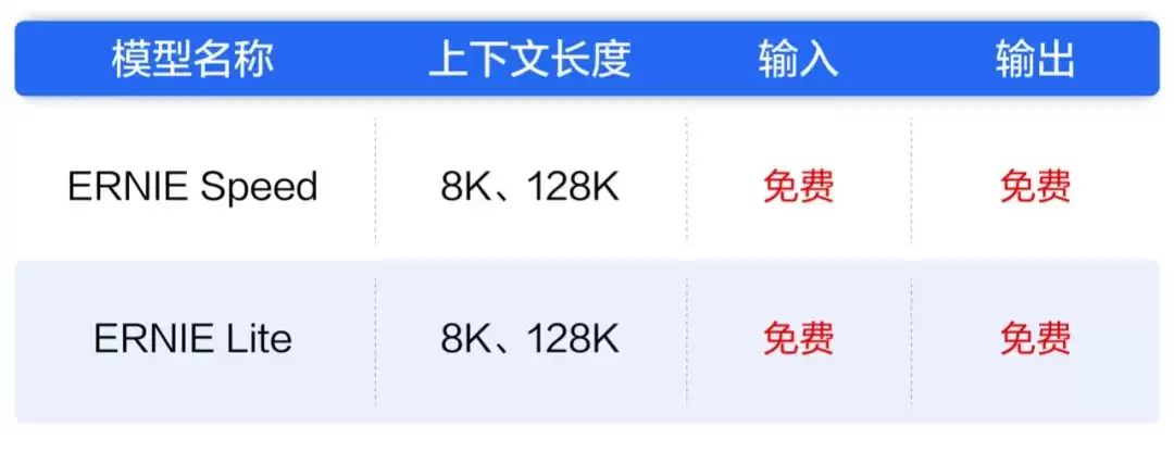 百度宣布文心大模型 ENIRE Speed、ENIRE Lite 全面免费,即刻生效