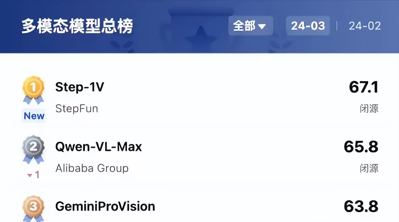 一款免费AI聊天机器人，千亿多模态大模型跃问试用介绍
