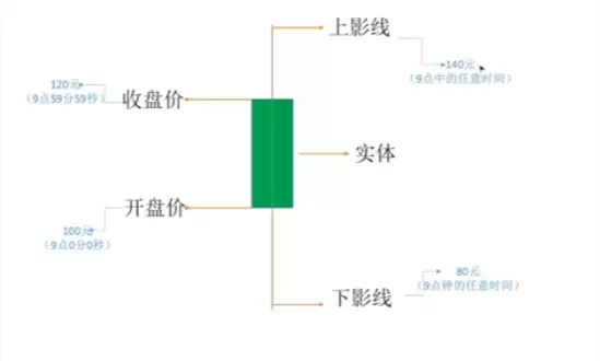 蜡烛图K线形态怎么看?加密货币新手入门教程2026