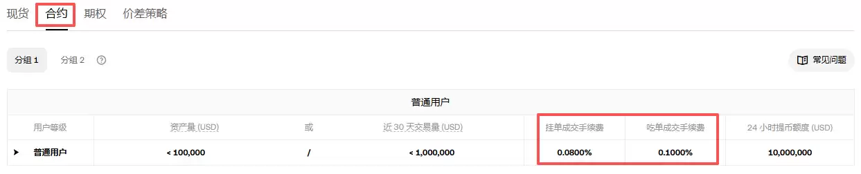 OKX、币安和Gate.io手续费怎么算?三大交易所费率对比2026