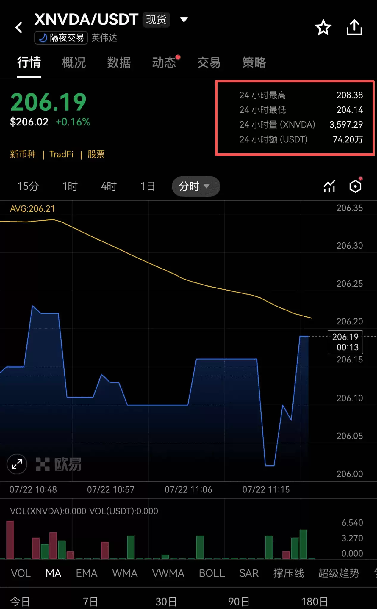 OKX美股代币流动性实测