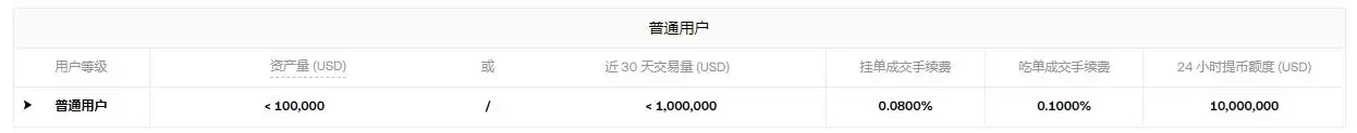 OKX现货手续费计算示例