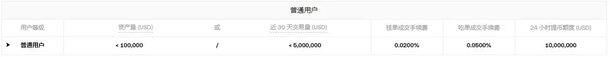 OKX合约手续费计算示例