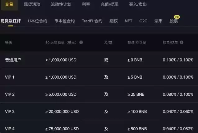 2026加密货币交易所手续费排行:Binance、OKX、MEXC费率对比