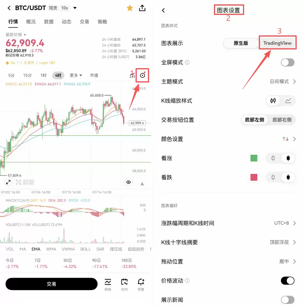 蜡烛图K线形态怎么看?加密货币新手入门教程2026