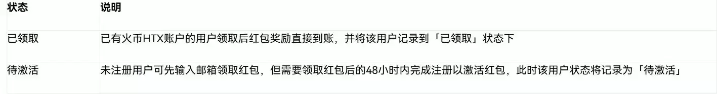 什么是火币HTX红包?如何发送、领取红包?火币瓜分1000U活动