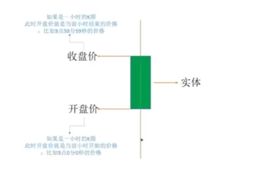 蜡烛图K线形态怎么看?加密货币新手入门教程2026