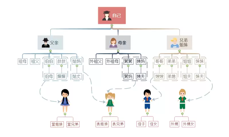 亲戚称呼计算器-亲戚称谓称呼关系网页版在线计算器
