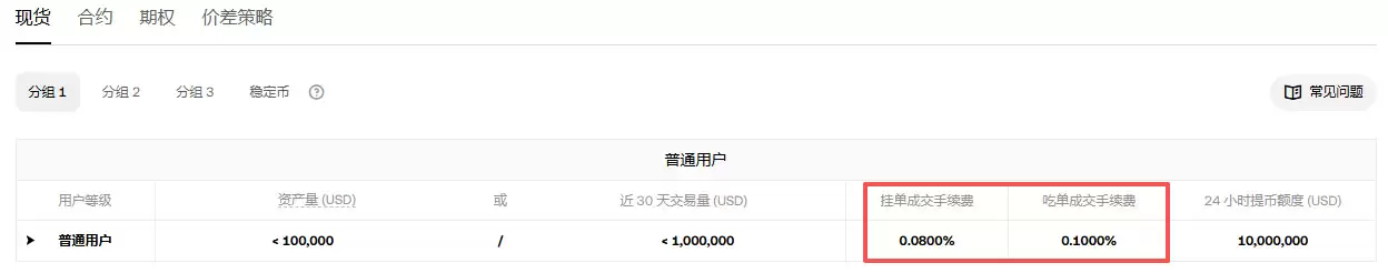 OKX、币安和Gate.io手续费怎么算?三大交易所费率对比2026