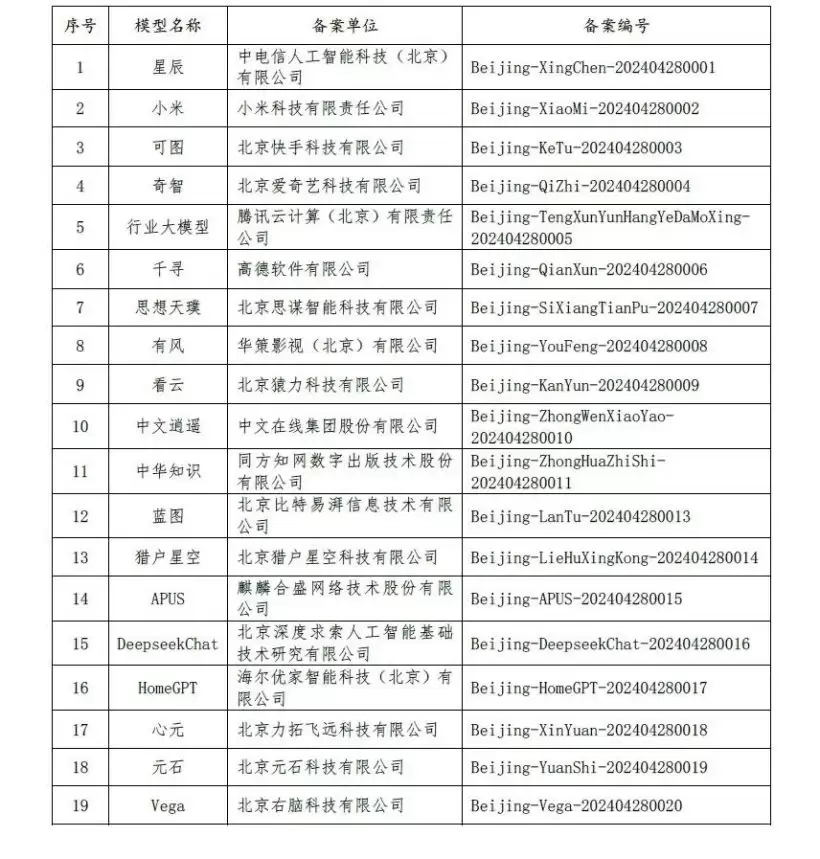 北京市新增 19 款已完成备案生成式人工智能服务,含小米、快手产品