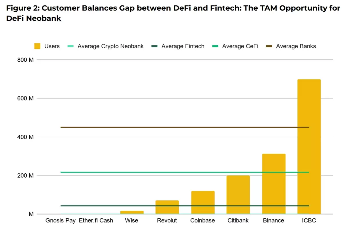 DeFi、TradFi和CeFi的融合:金融行业的重大重组