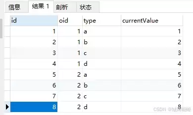 MySQL存储过程如何实现双重for循环遍历结果集？