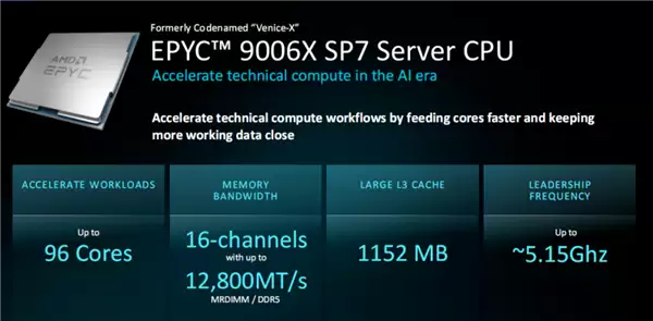 全球首款2nm服务器CPU！AMD EPYC Venice发布：2030亿晶体管、256核512线程
